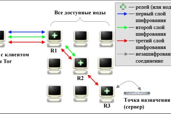 Kraken ссылка krakens13 at