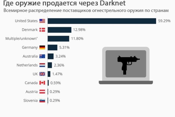 Как вернуть аккаунт кракен